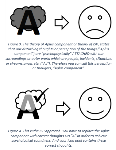 Aplus Component in psychology and ISP approach